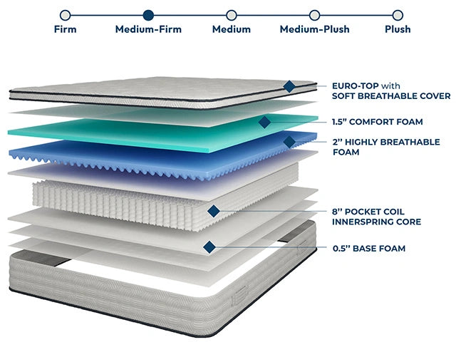 Salvia 12" Cal.King Hybrid Pocket Coil Mattress